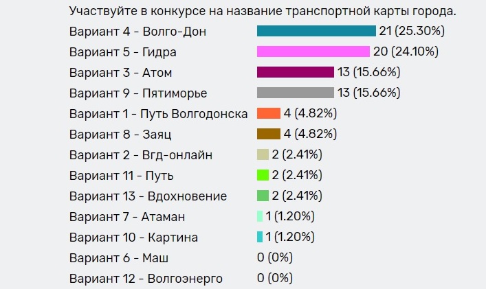 Кракен шоп ссылки