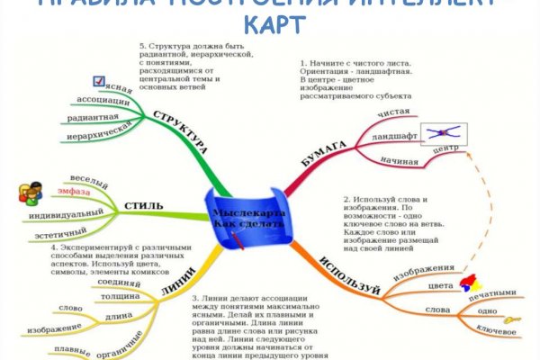 Официальная тор ссылка кракен сайта