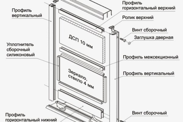 Как восстановить аккаунт в кракен