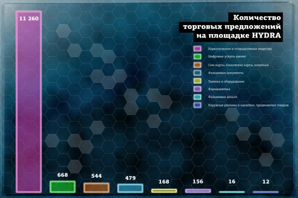 Кракен оригинальные ссылка в тор