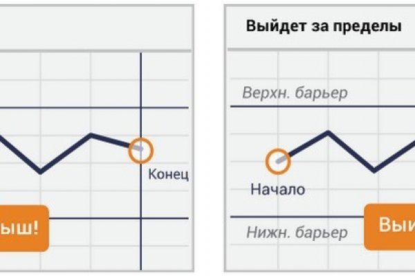 Кракен безопасный вход